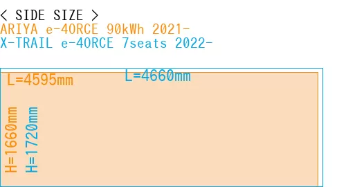 #ARIYA e-4ORCE 90kWh 2021- + X-TRAIL e-4ORCE 7seats 2022-